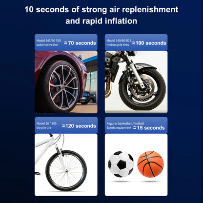The Portable Tire Inflator